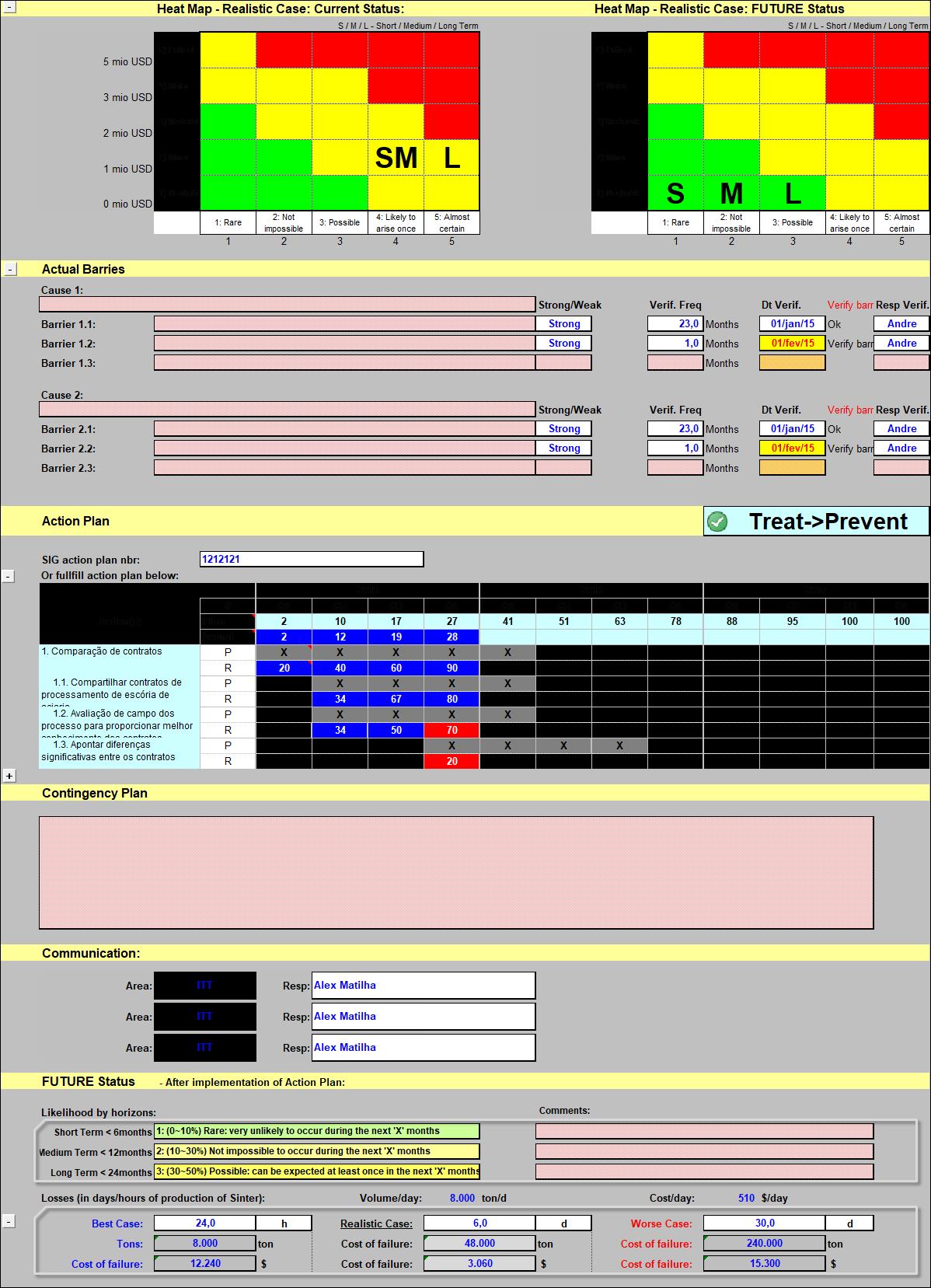 Aligning with Controlling detail — AT-IPIC