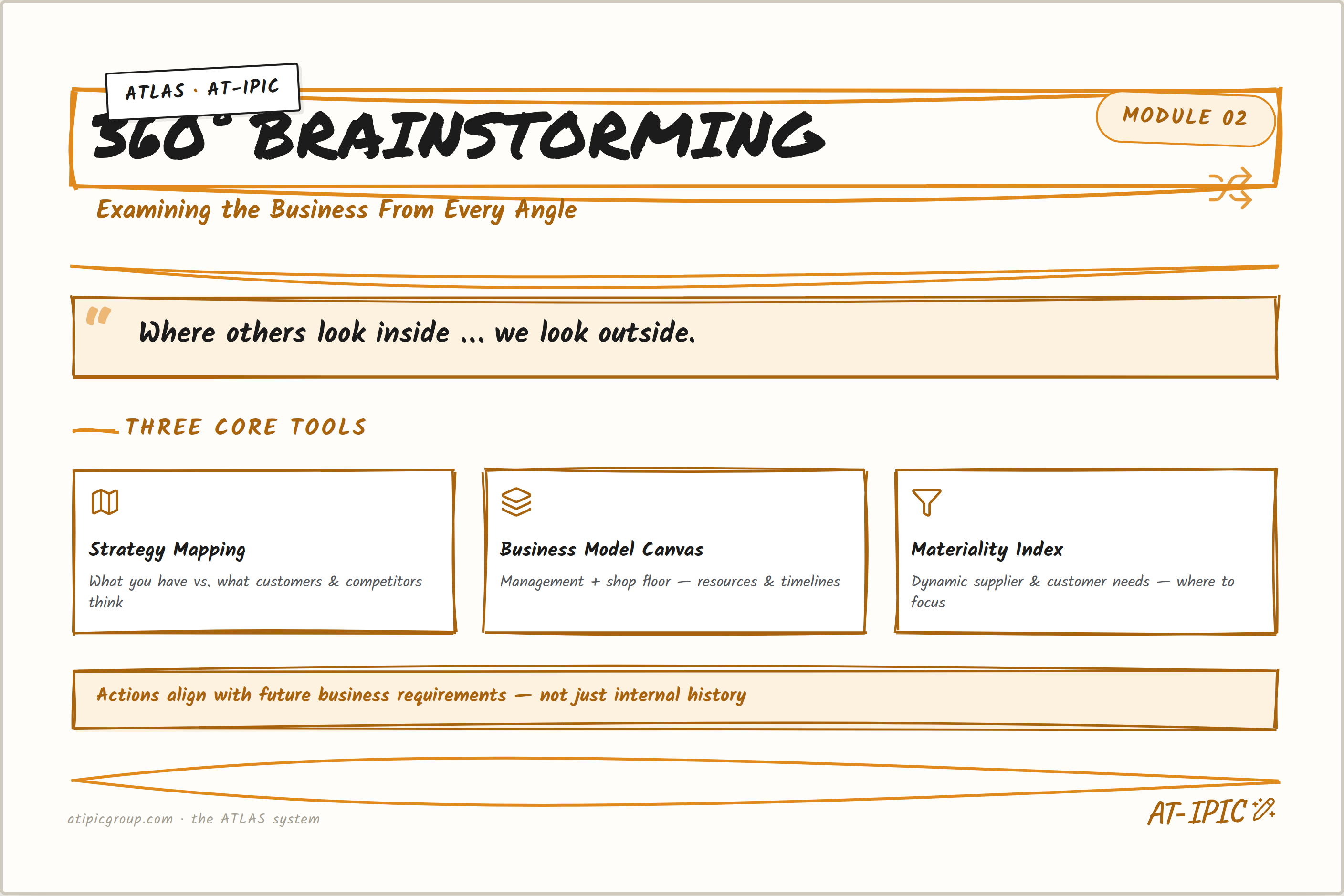 Module 02 — 360° Brainstorming