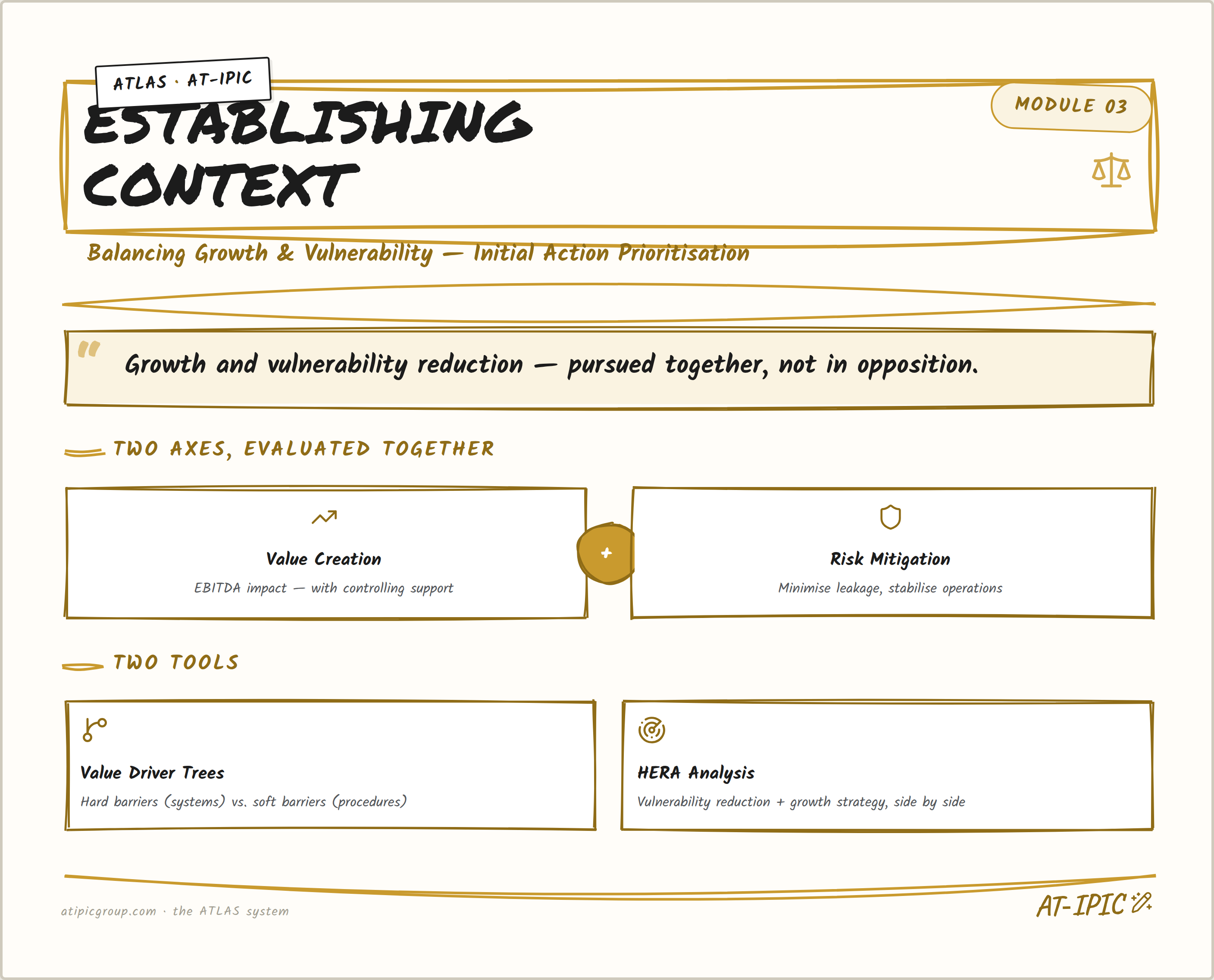 Module 03 — Establishing Context