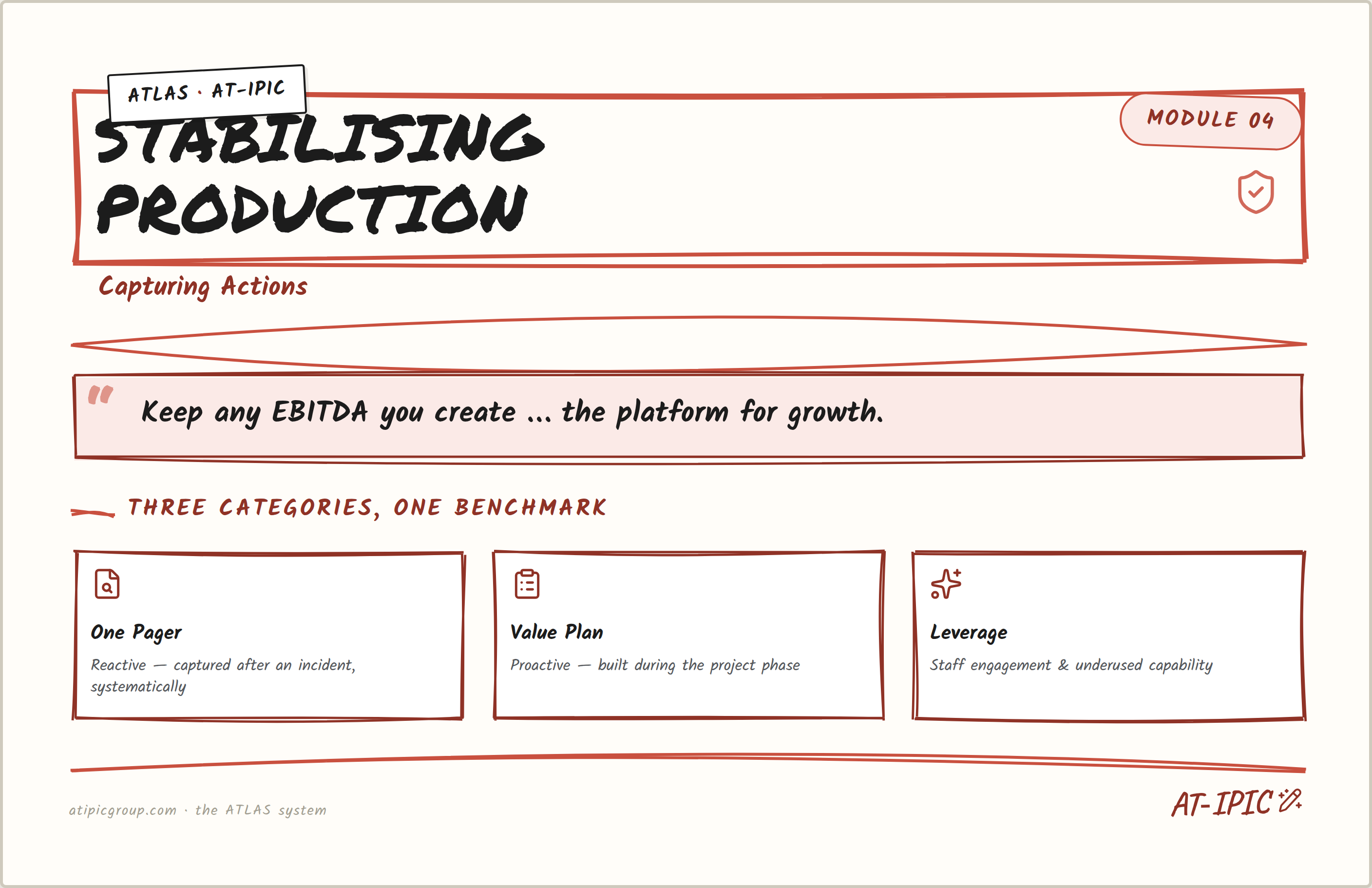 Module 04 — Stabilising Production