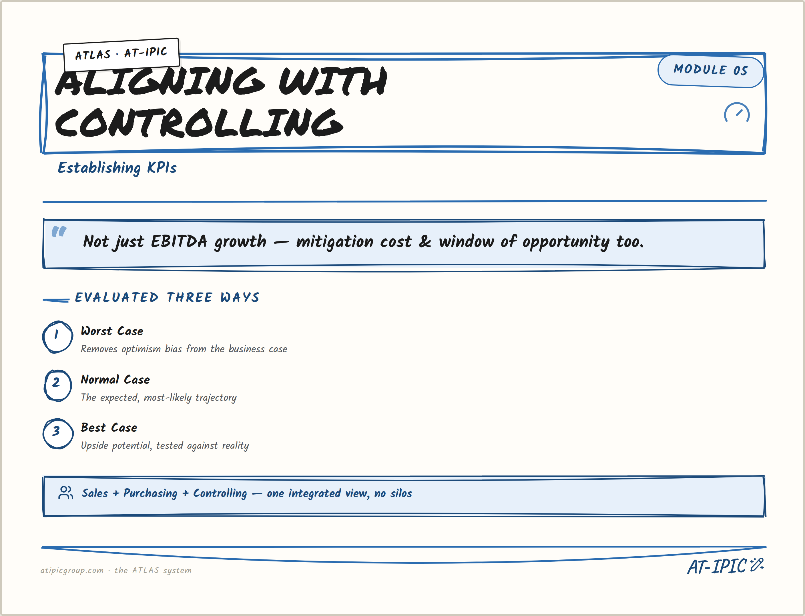 Module 05 — Aligning with Controlling