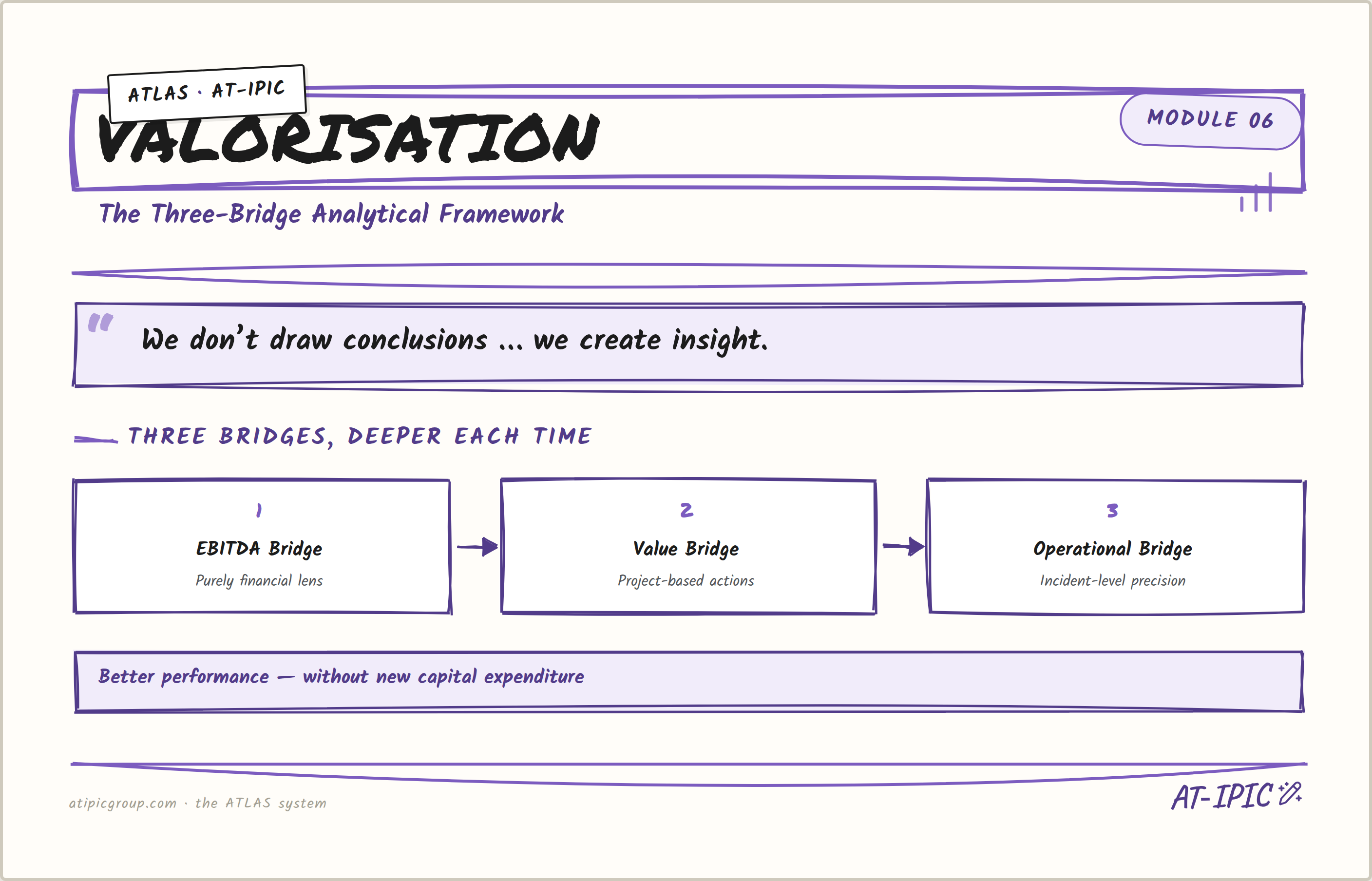 Module 06 — Valorisation