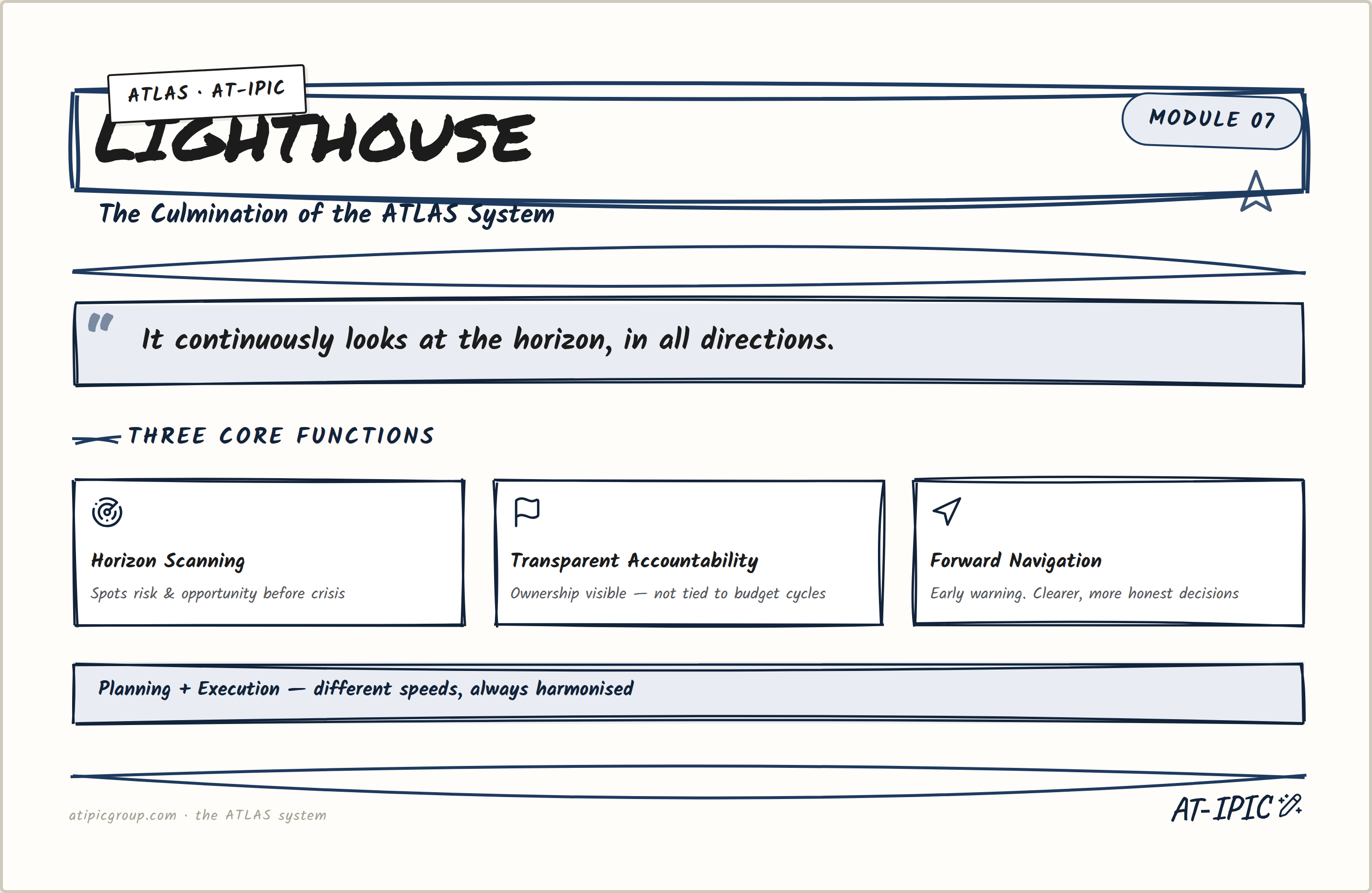 Module 07 — Lighthouse