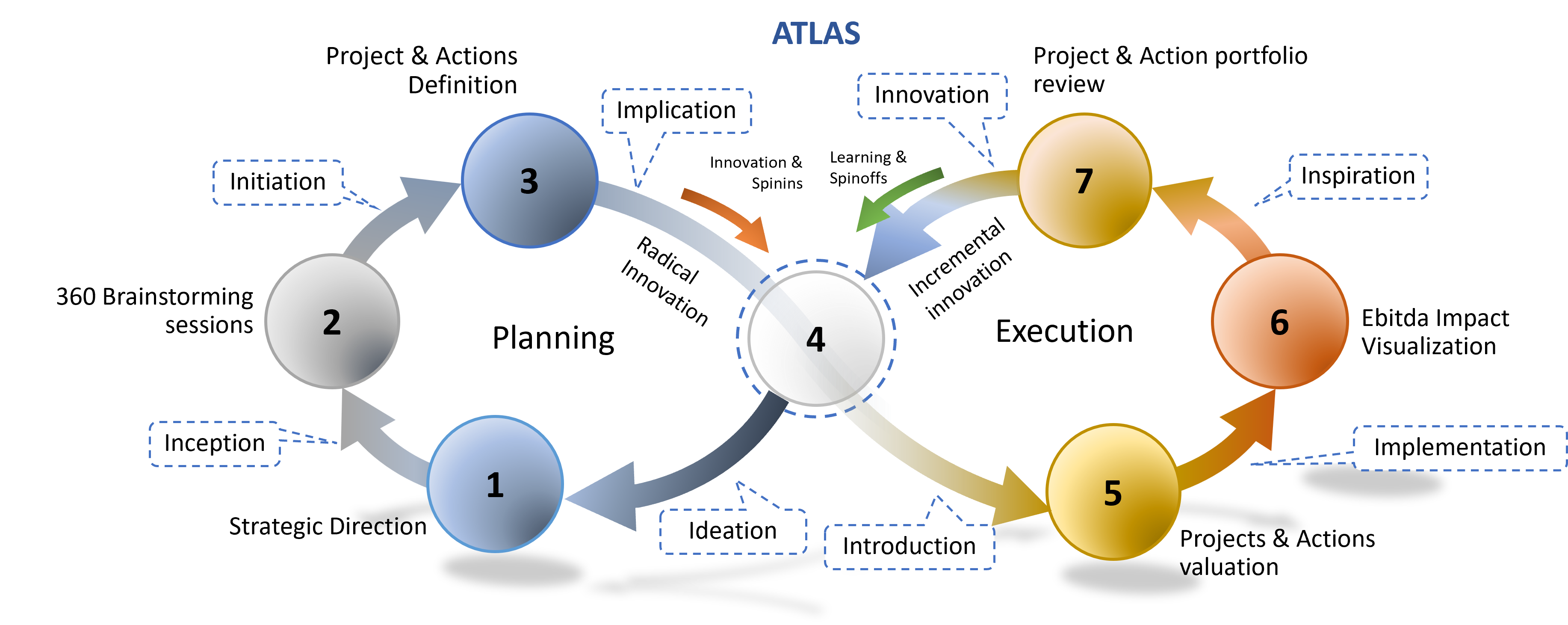Planning and Execution — dual clockspeed
