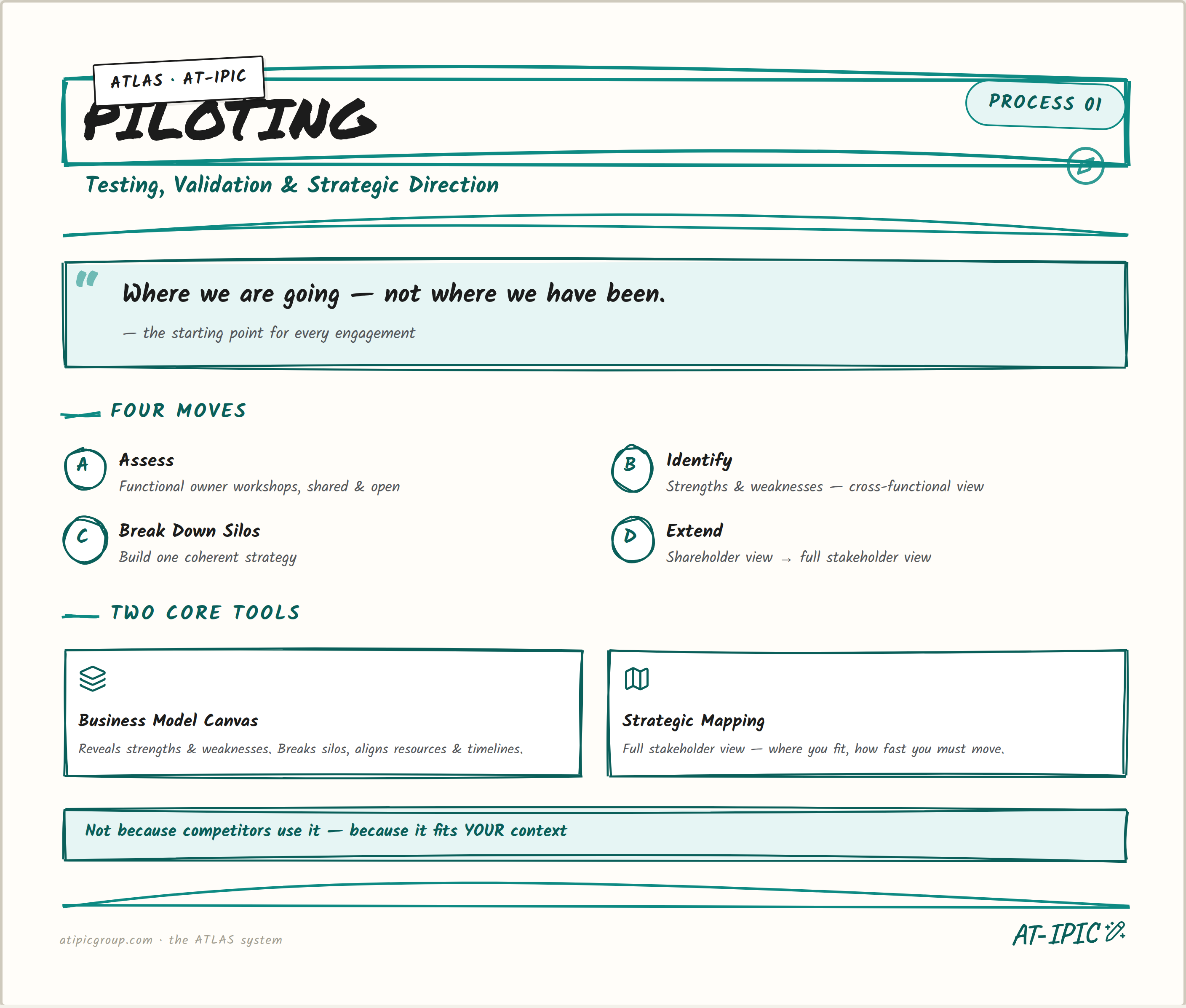 Process 01 — Piloting
